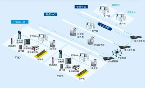 海南食堂收费管理系统七号