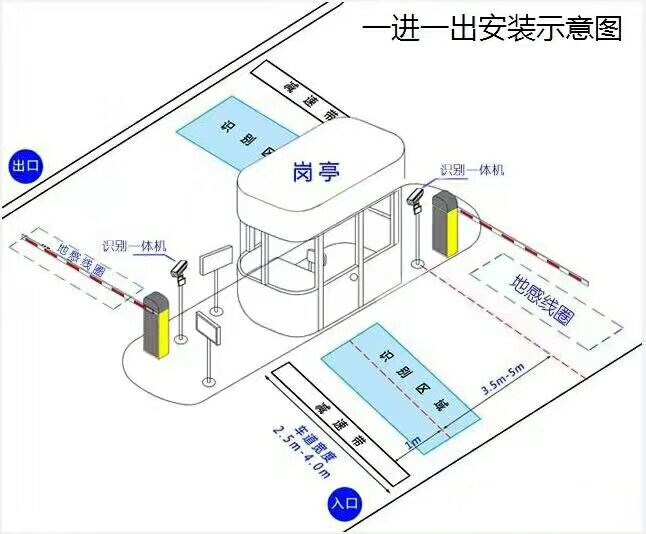 海南标准车牌识别系统安装图