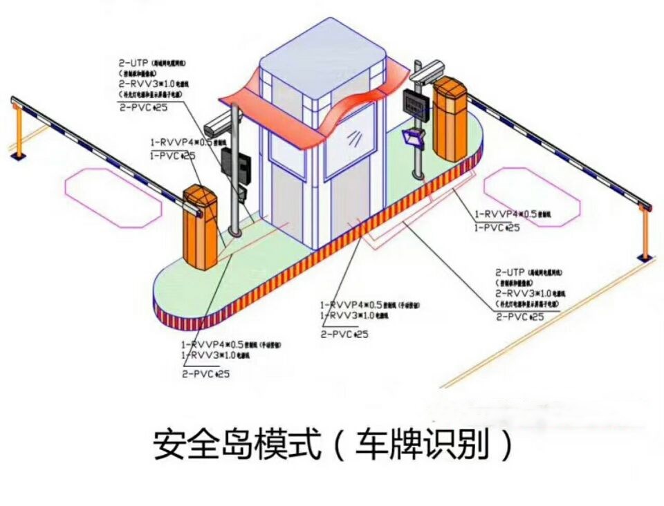 海南双通道带岗亭车牌识别