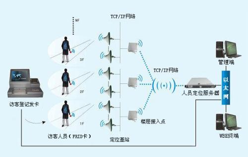 海南人员定位系统一号