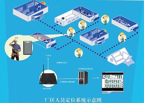 海南人员定位系统四号