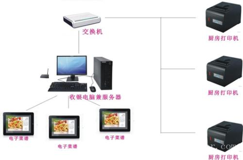 海南收银系统六号