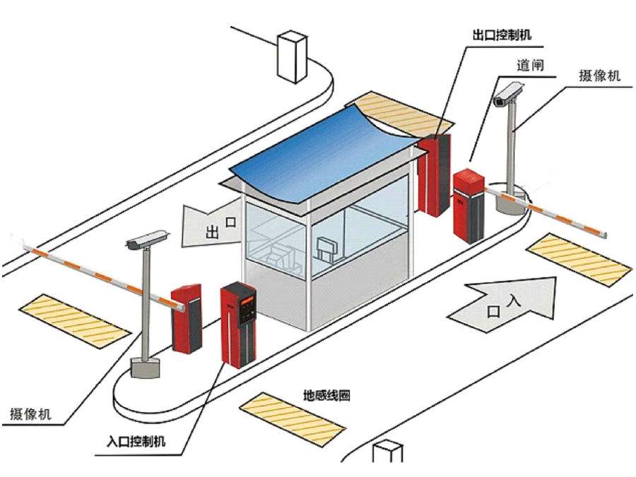 海南标准双通道刷卡停车系统安装示意